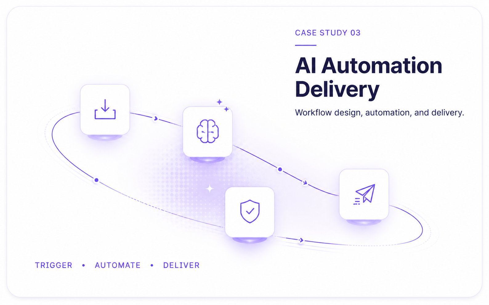 AI Automation Delivery